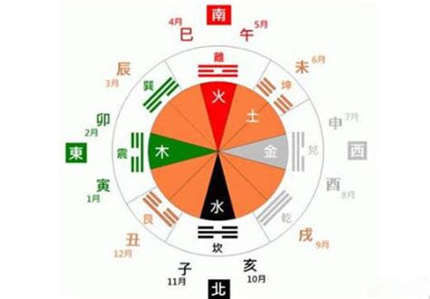 九宮八卦太子由來|九宮(道家詞語):介紹,特點,九宮算圖,九宮地支,九宮地支。